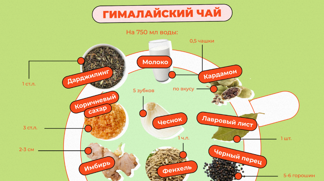 Чай для похудения в домашних условиях – эффективные Топ-рецепты