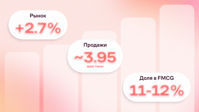 тренды в кондитерском мире 2025